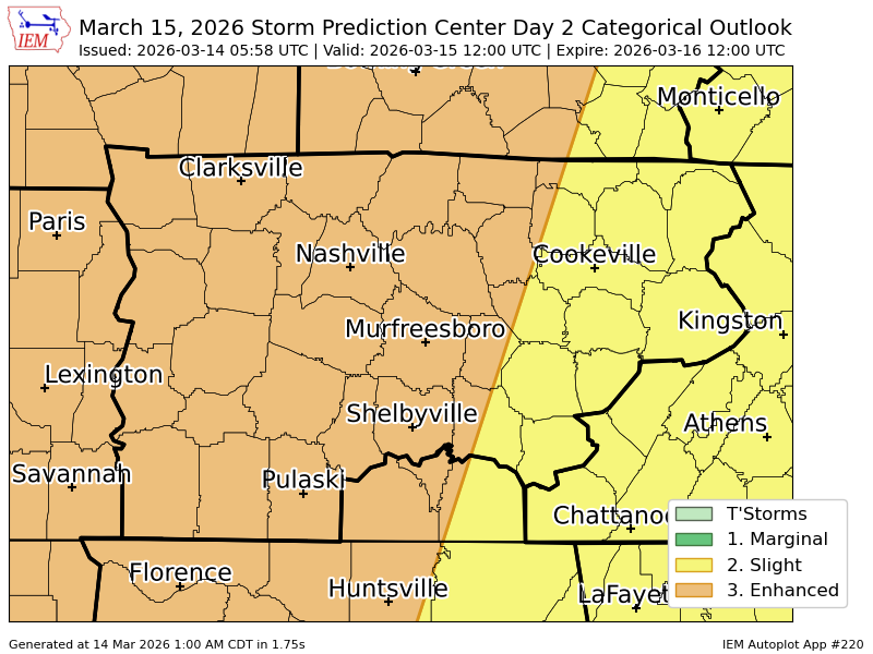 #SPC issues Day 2 Enhanced Convective Risk at Mar 14, 5:58z for OHX spc.noaa.gov/products/outlo…
