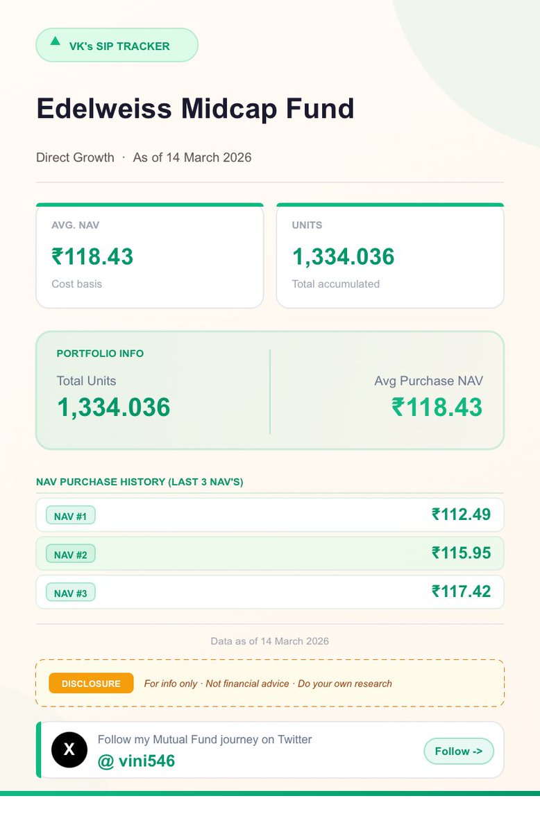 vini546's tweet image. MF Portfolio Details - Individual fund details 

Fund Name : Edelweiss Midcap 

#Invesco #Midcap #MF #Portfolio