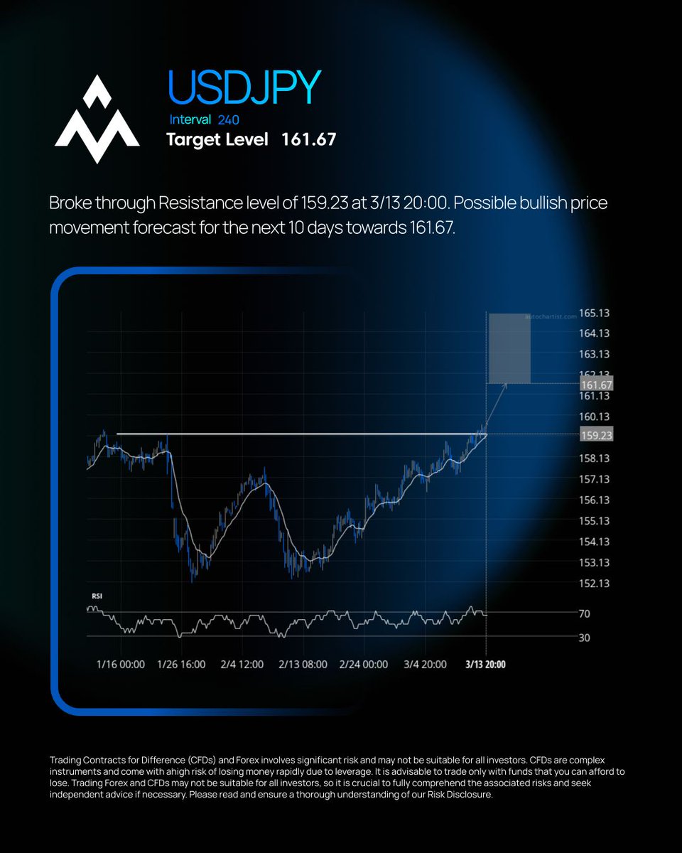 ACG Markets tweet media