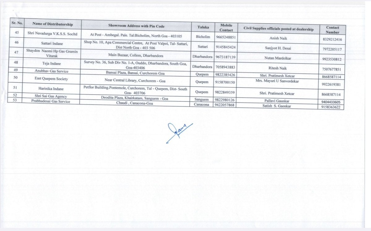 thegoanonline's tweet image. THE GOAN | Goa govt invokes Essential Commodities Act, 1955; Civil Supplies Dept deploys officials at gas agencies across Goa to maintain strict #vigilance amid #LPG situation

#Goa #BreakingNews #LPGShortage
