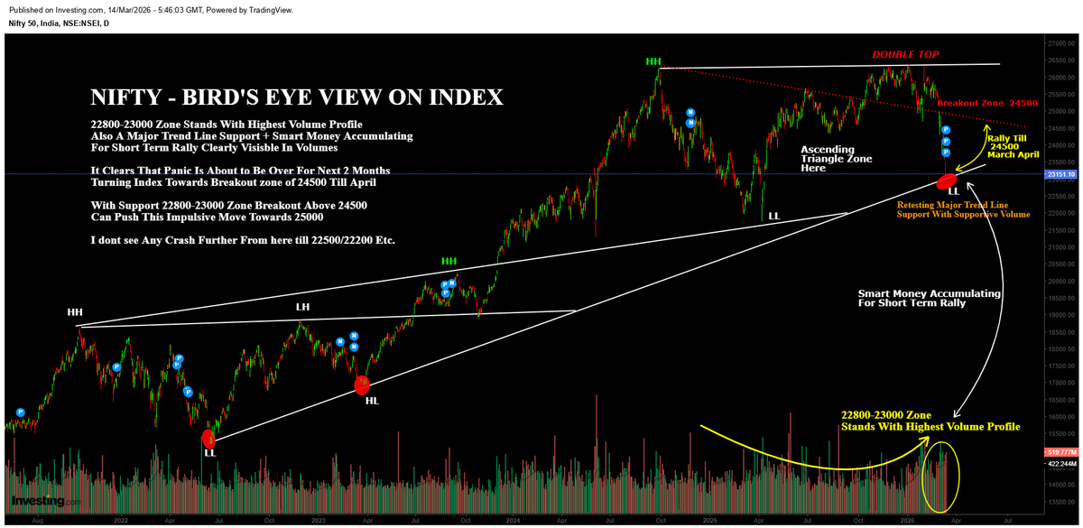 MagicNifty tweet media