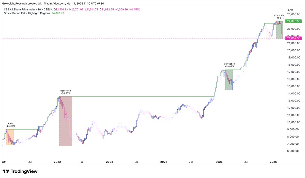 Thirukkumaran Amirthalingam tweet media
