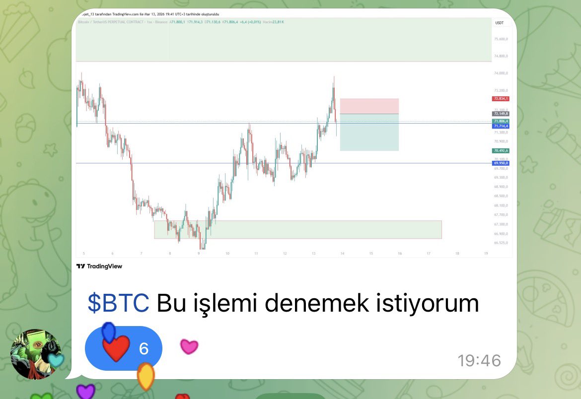 Chartists tweet media