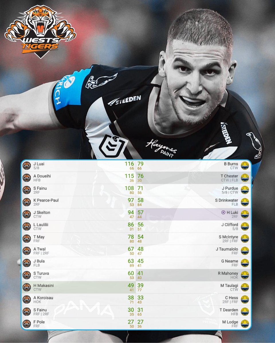 SC Playbook I Supercoach NRL tweet media
