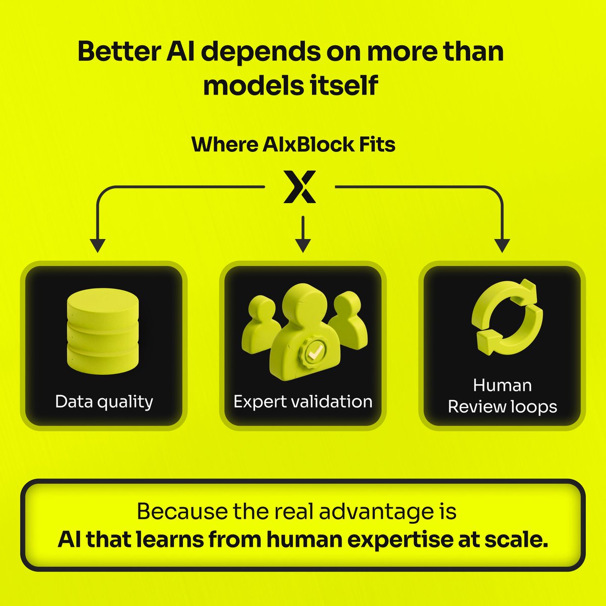 AIxBlock tweet media