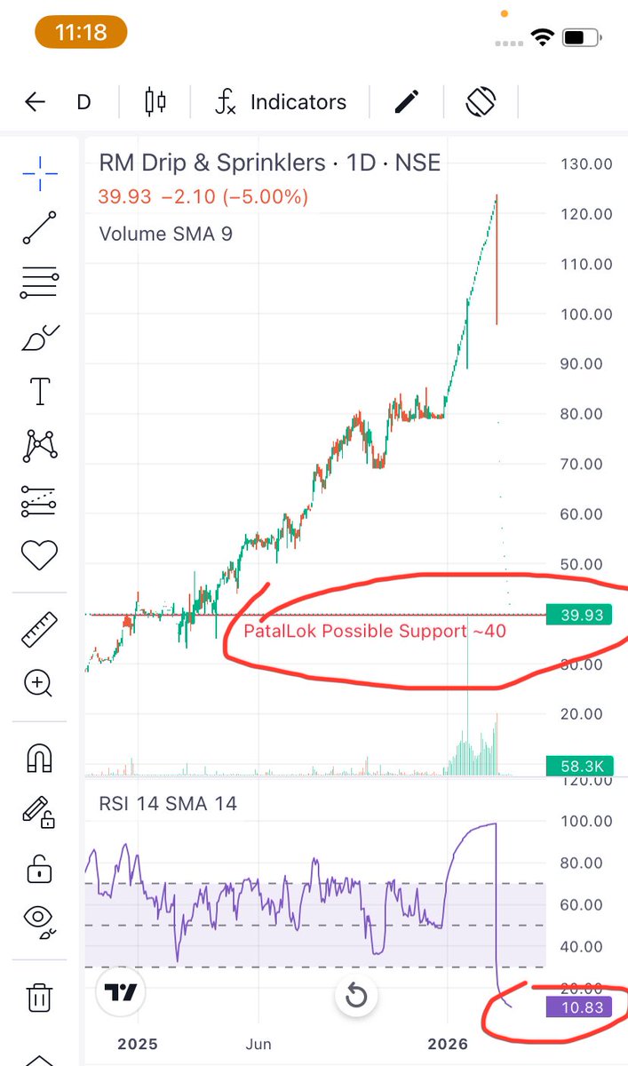 MultiBaggerStockHunter tweet media