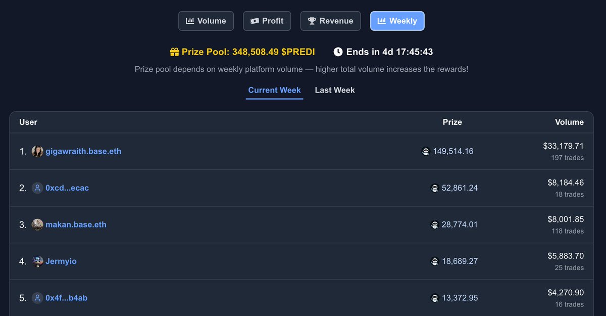 PredictBase tweet media