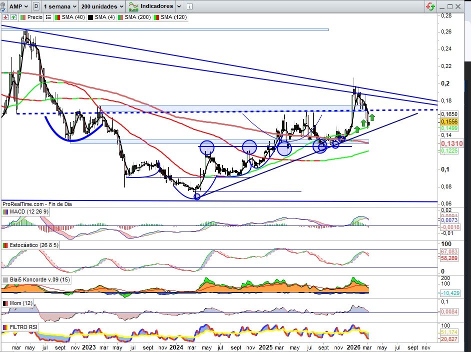 Ocean (BOLSACHART) tweet media