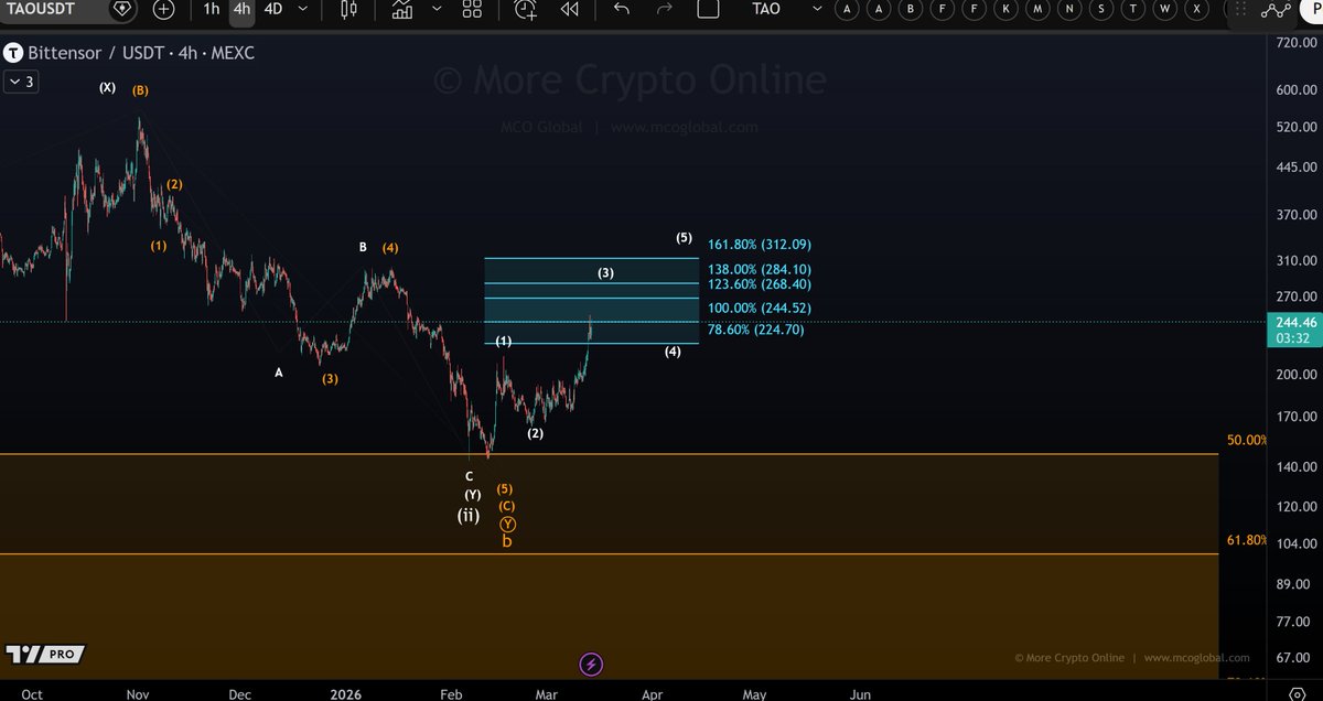 More Crypto Online tweet media