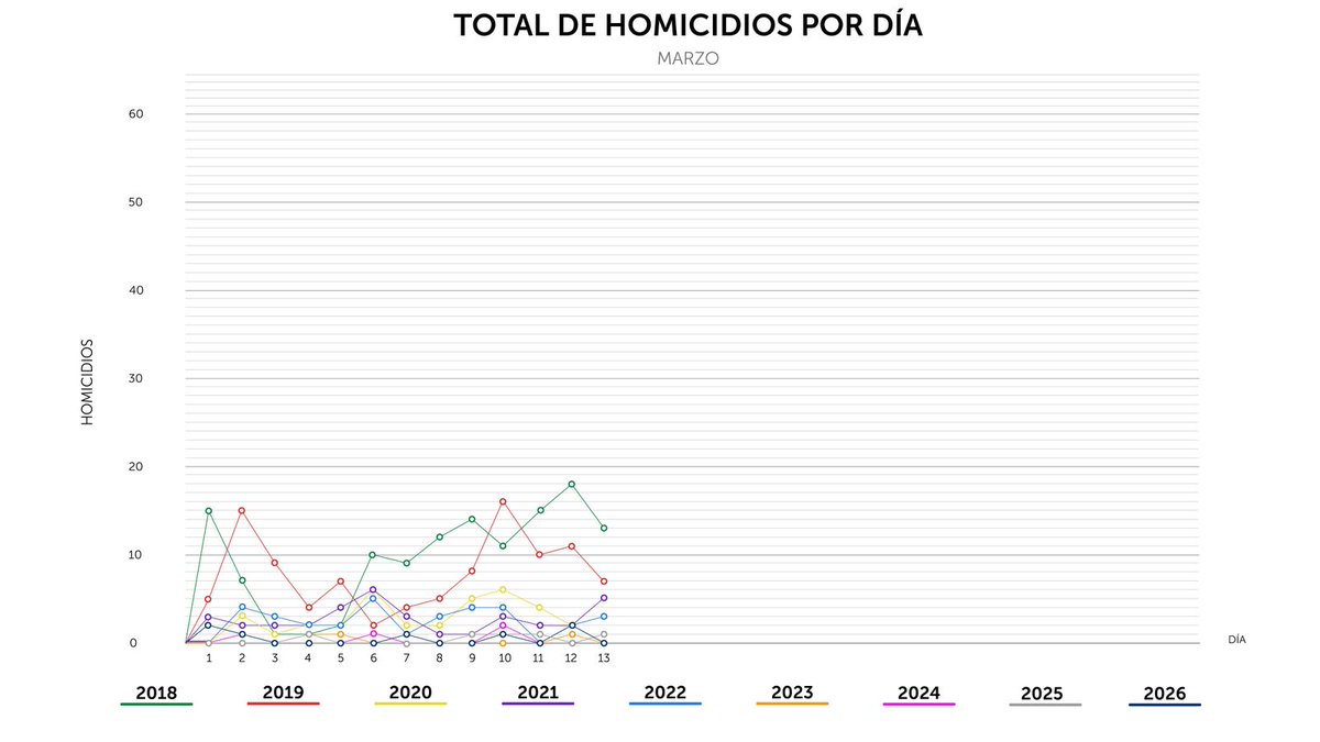 PNC El Salvador tweet media