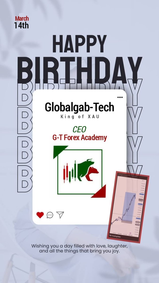 GlobalGabFX tweet media