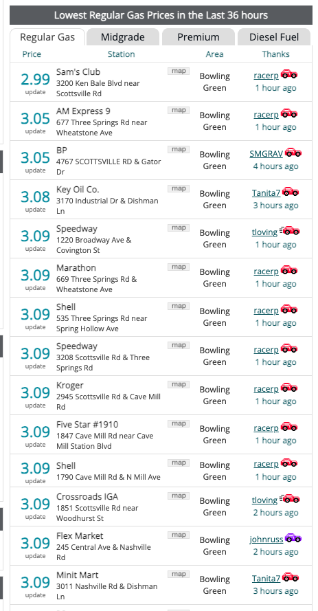johnathancline's tweet photo. Anyone remember when @GasBuddy used to be great?  I remember being able to see the lowest AND highest prices in the state and ALL gas stations in Bowling Green, not just the "top 10" - which shows stations not in the same county, much less city. @GasBuddyGuy Why the downgrade? https://t.co/IqmGhgBnMi