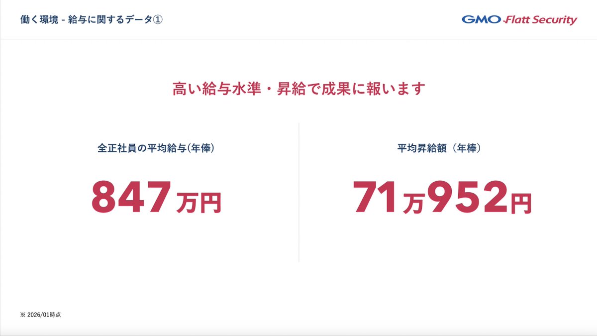 脆弱性診断を提供する、GMO Flatt Securityの会社紹介資料です。
「エンジニアの背中を預かる」というミッションが印象的です。実績あるエンジニアの存在と高い給与水準から、技術力の高さが裏付けられます。
情報量は最低限で、デザイン的にも読みやすいです。

元資料：speakerdeck.com/flatt_security…