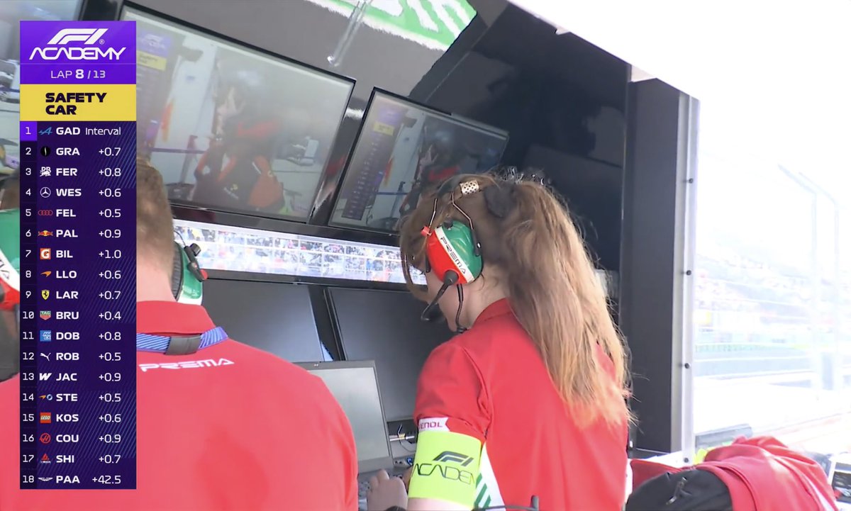 arvidpilled's tweet image. the thing i love the most about f1 academy is the amount of female representation. not just the drivers, but also mechanics and race engineers 

#f1academy