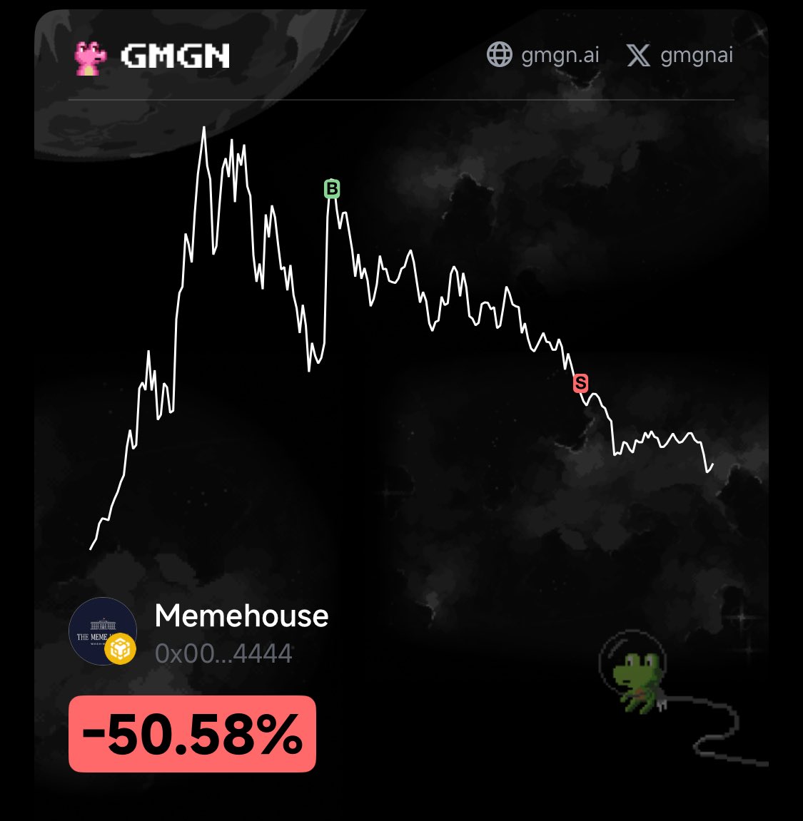 李大白🔶BNB tweet media