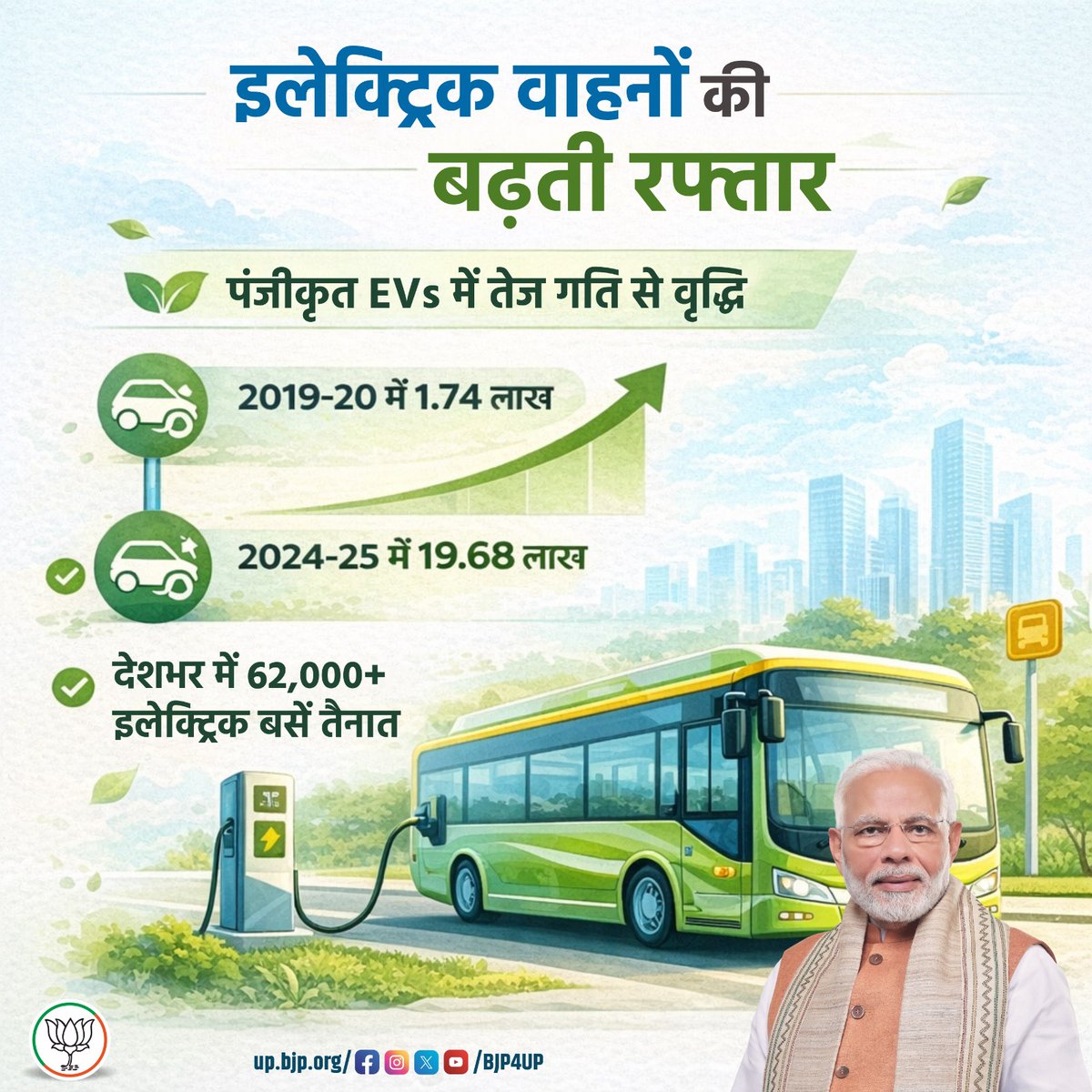 BJP Uttar Pradesh tweet media