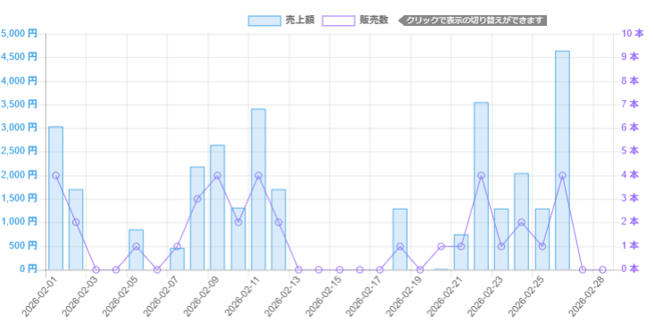 大雪戦 世界征服クリッカー🔞開発中！ tweet media