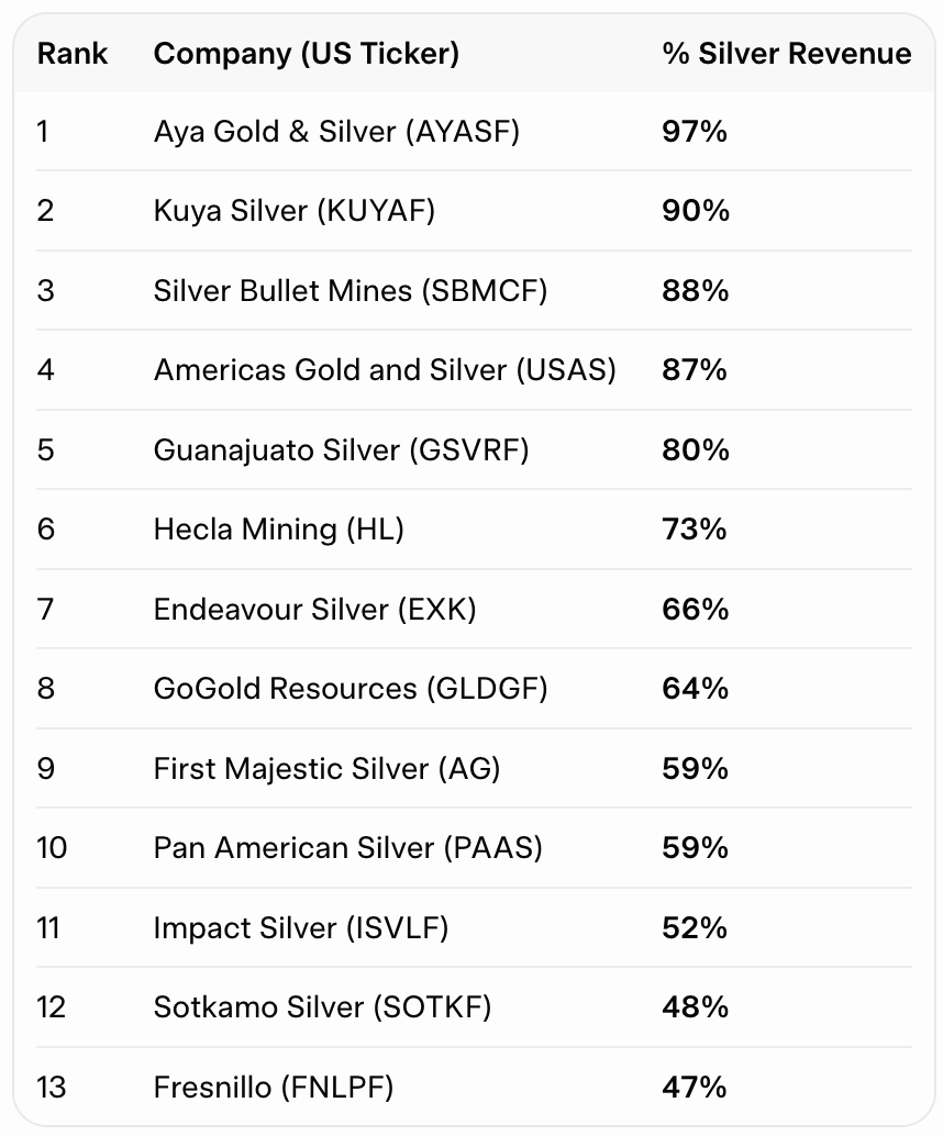 GoldSilver HQ tweet media