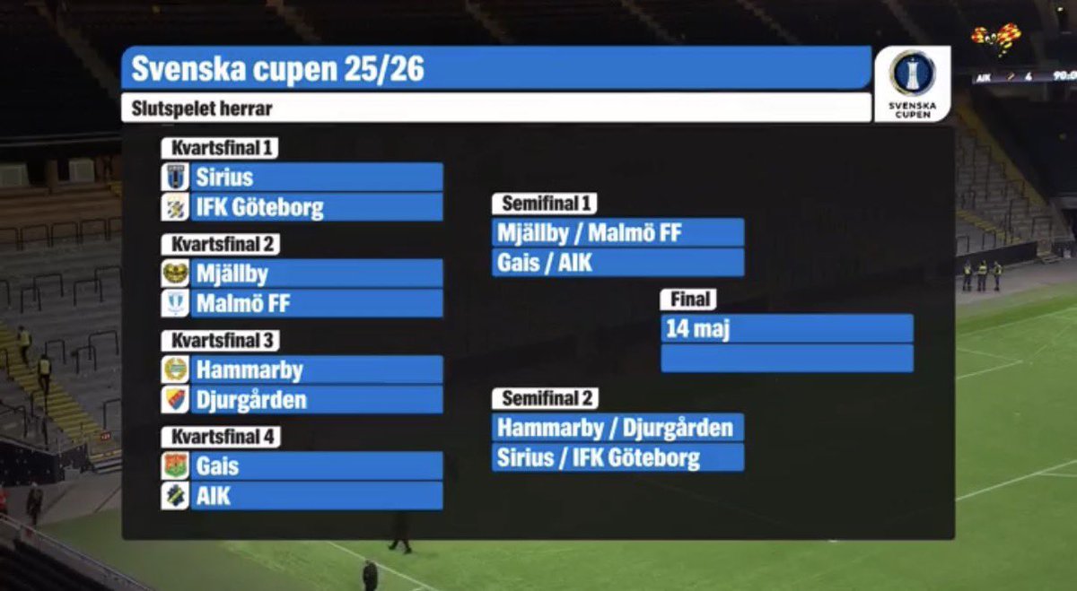 Svenska Supportrar 🇸🇪 tweet media