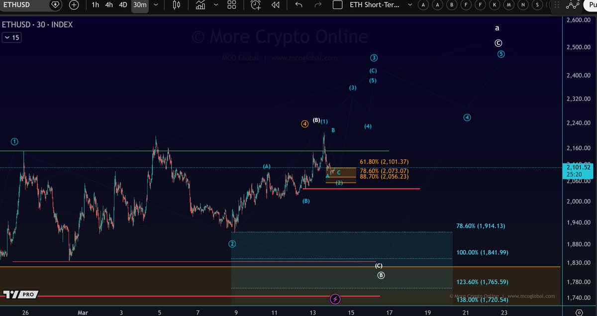 MCO Global DE tweet media