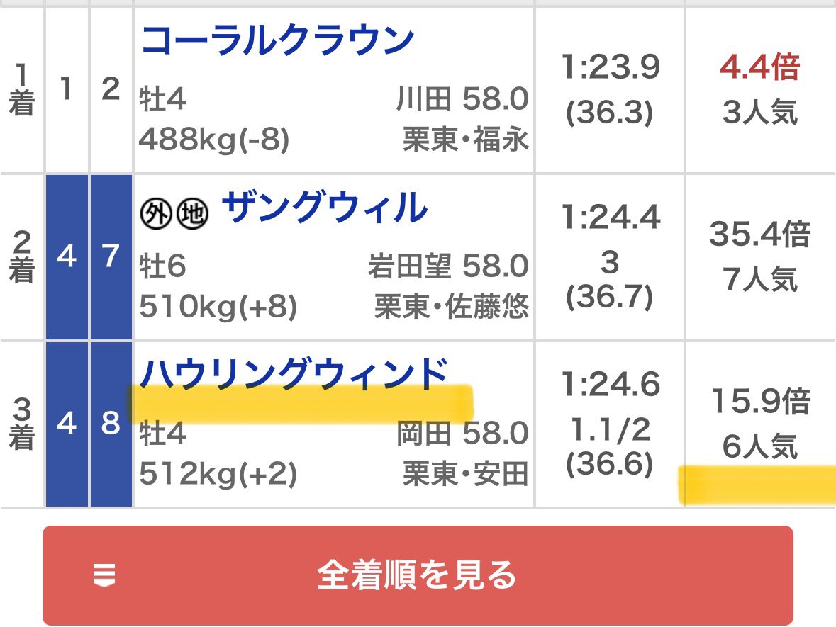 maria_0515_'s tweet photo. 🎁本日ラスト2つの無料予想プレゼント🎁

いいね＆リポスト多ければツイート公開で☝️
❶中京12R
❷阪神12R［買い目付き］

㊗️土曜日・高配当獲得ラッシュ㊗️
中山5R 💰20万回収💰(6万馬券)
阪神7R 💰37万回収💰(12万馬券) https://t.co/aj8z8ra9ab