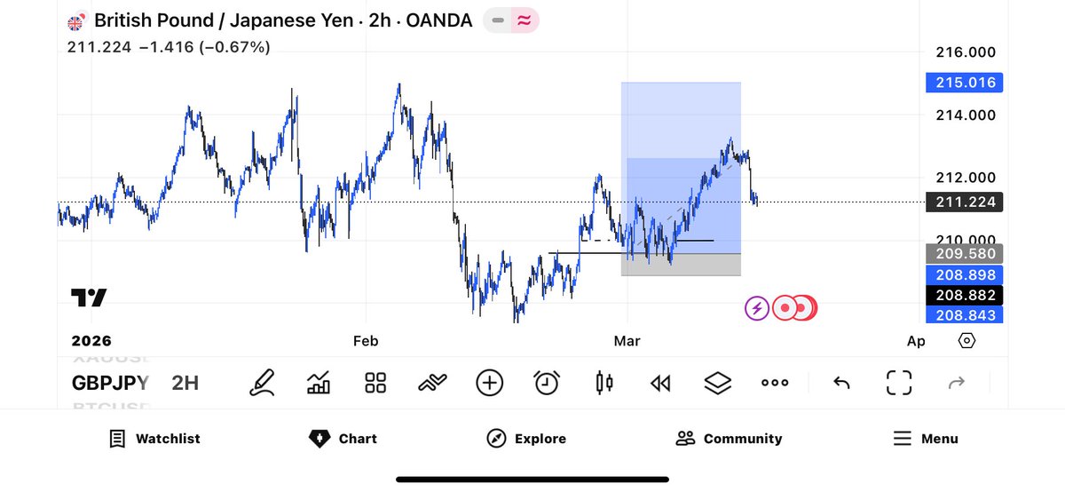 I can never be a swing trader 😢💔

Check dates 😅