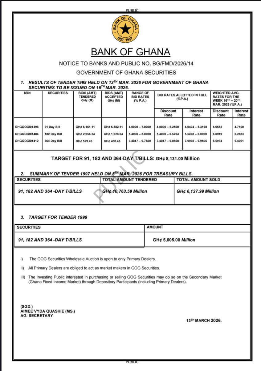 Treasury Hub GH tweet media