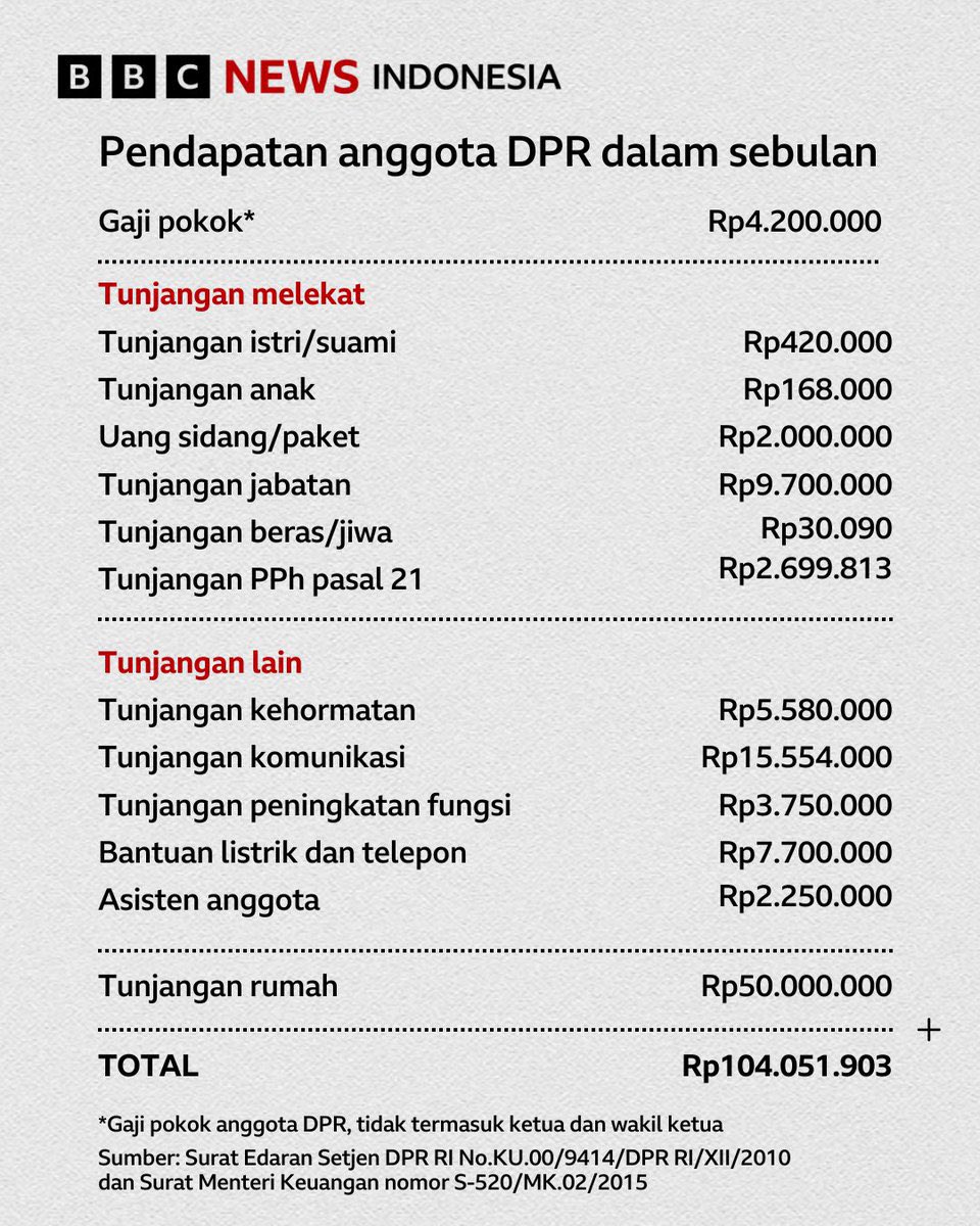 Ngapain mangkas gaji? Tunjangan tuh dipangkasin!