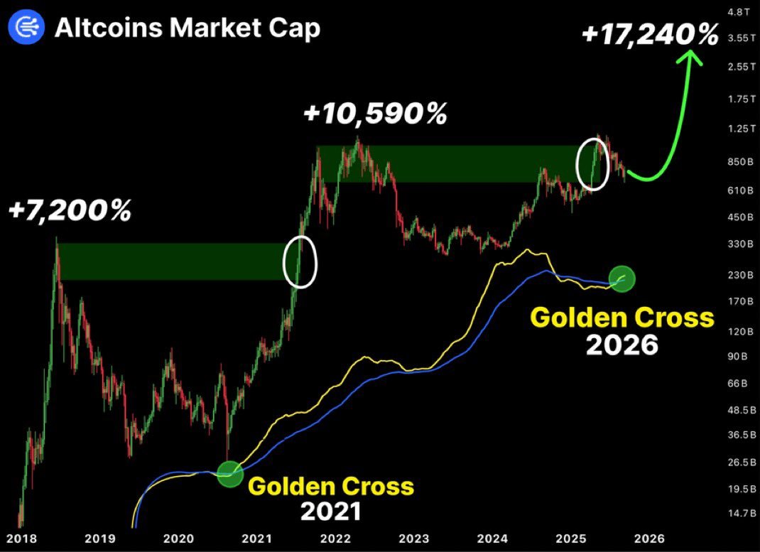 Pi Update tweet media