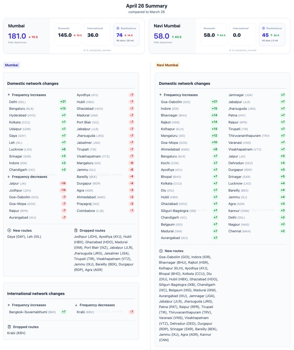 Jesht Normie tweet media