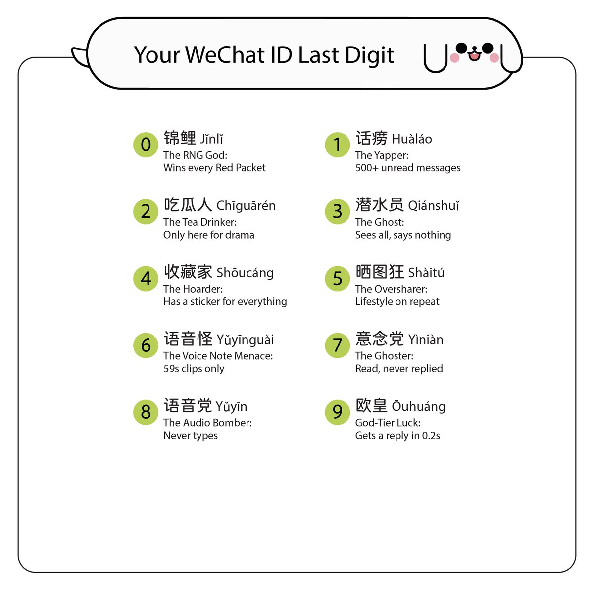 Weixin_WeChat's tweet image. Ever curious what's your Chinese nickname? 🔍✨Here's your decoder. Drop it below 👇
#Weixin #WeChat #trending #meme