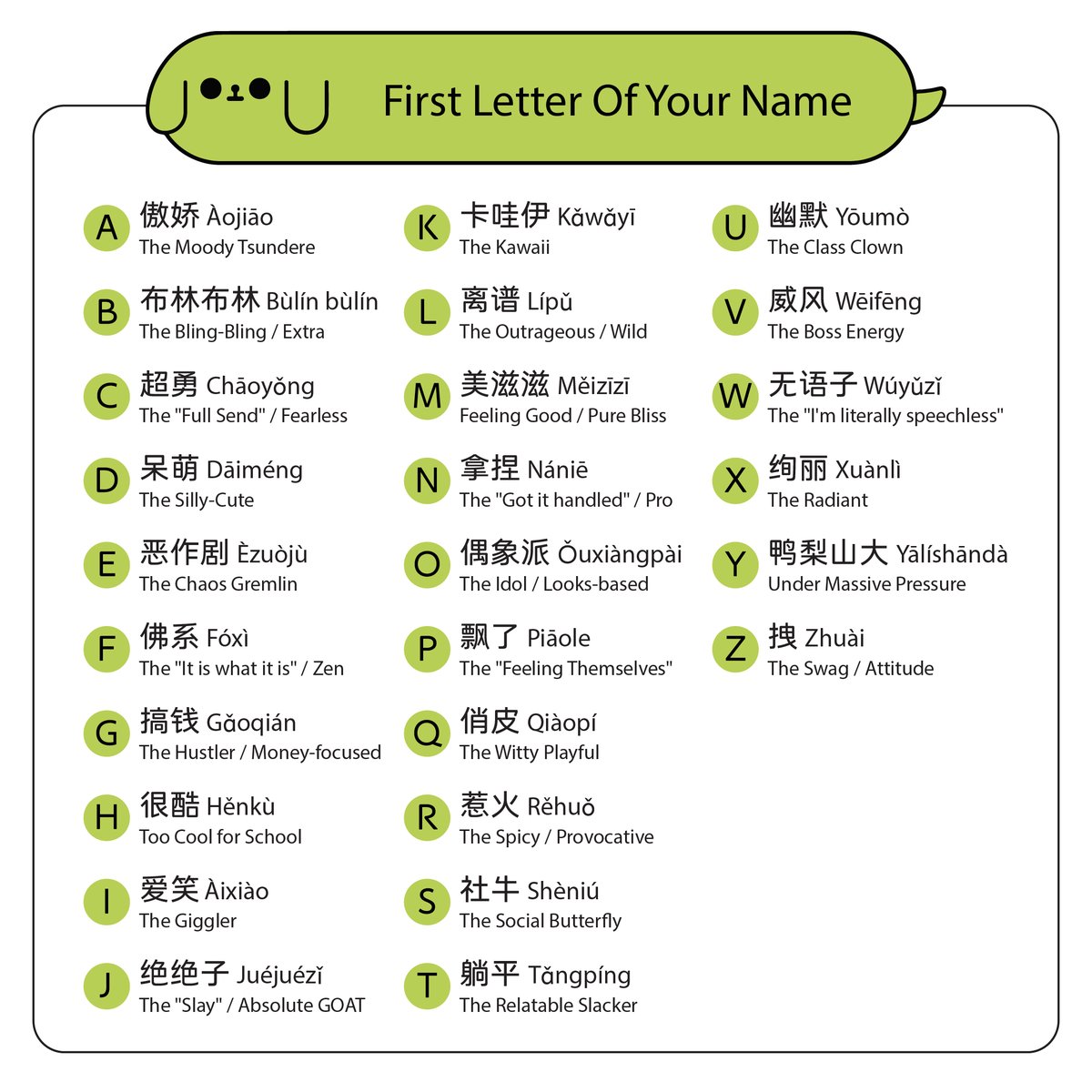 Weixin_WeChat's tweet image. Ever curious what's your Chinese nickname? 🔍✨Here's your decoder. Drop it below 👇
#Weixin #WeChat #trending #meme