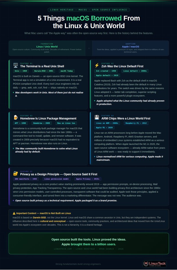 LinuxTeck tweet media