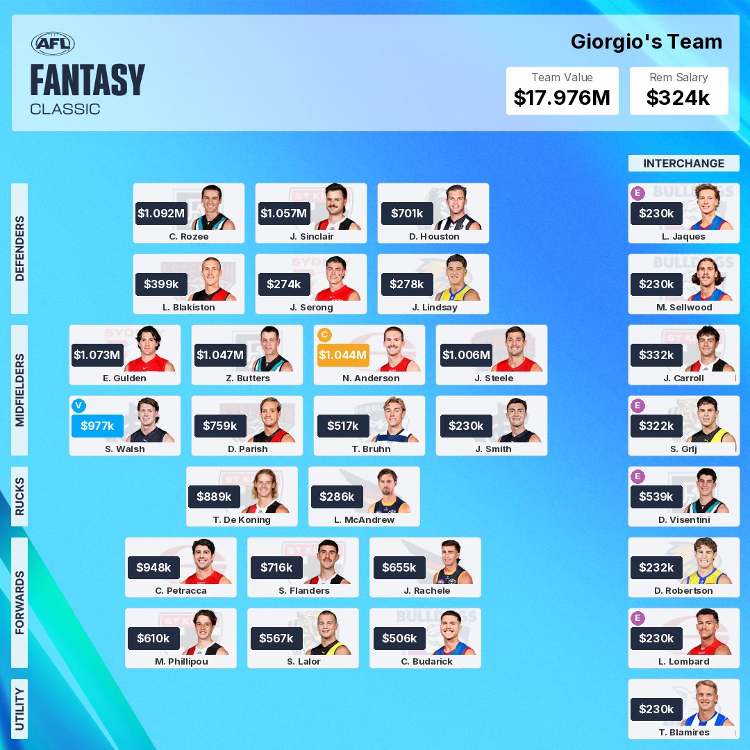 Giorgio Profiris tweet media