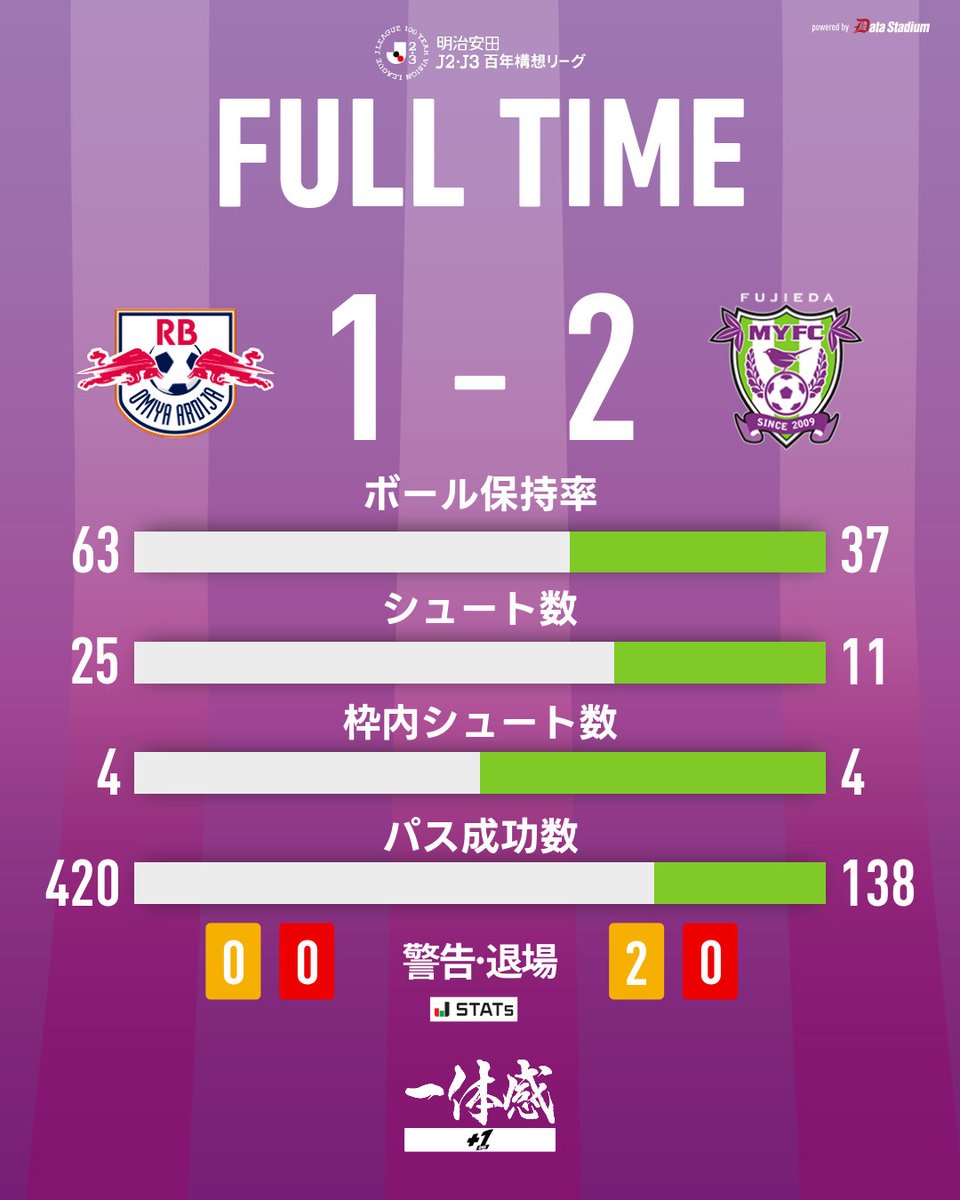 藤枝MYFC tweet media