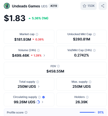 Day #1 - 10 FREE $UDS ($18 value)
Follow, RT, Comment. 1 Winner. 
undeads.com