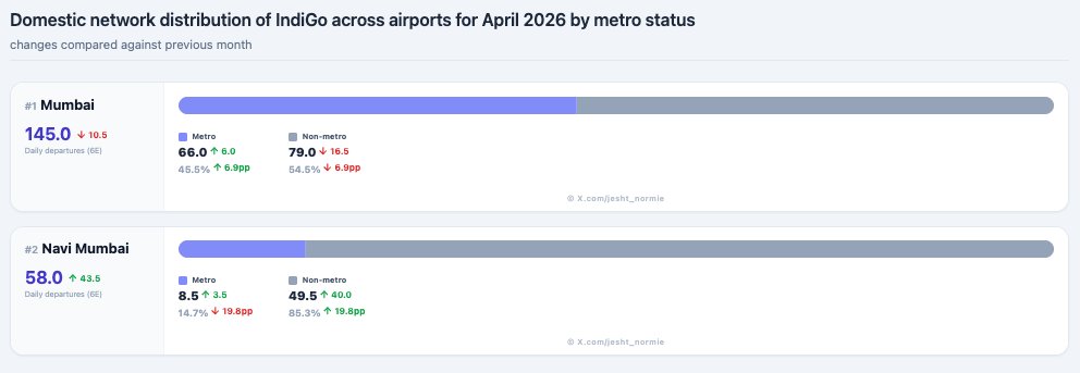 Jesht Normie tweet media