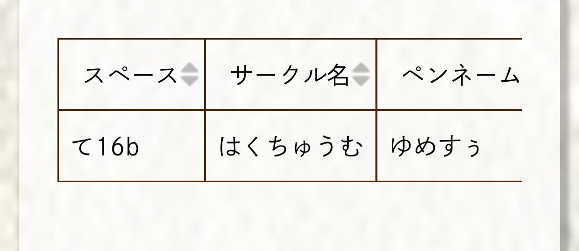 ゆめすぅ🍵春例て16b tweet media