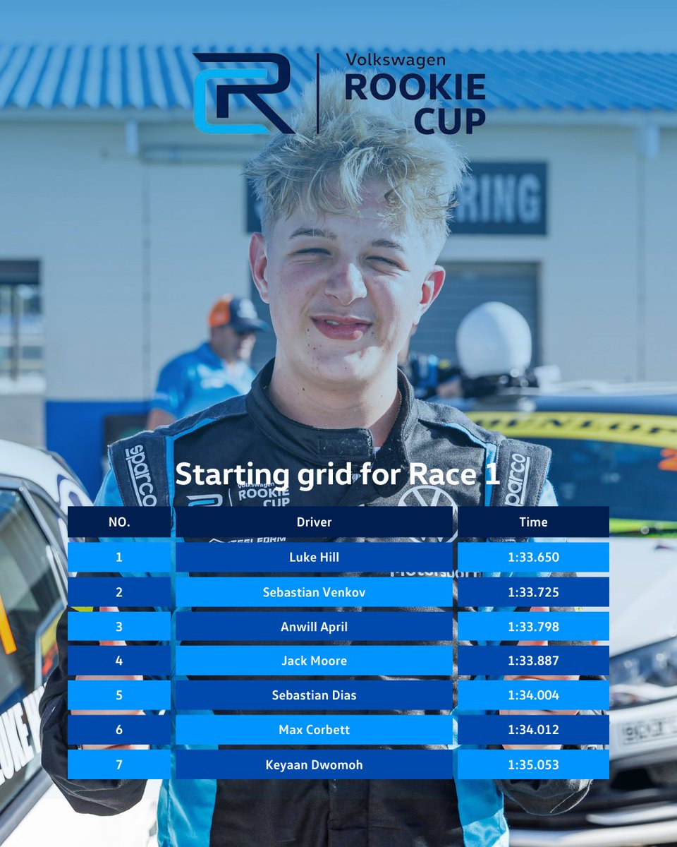 Volkswagen Motorsport ZA tweet media