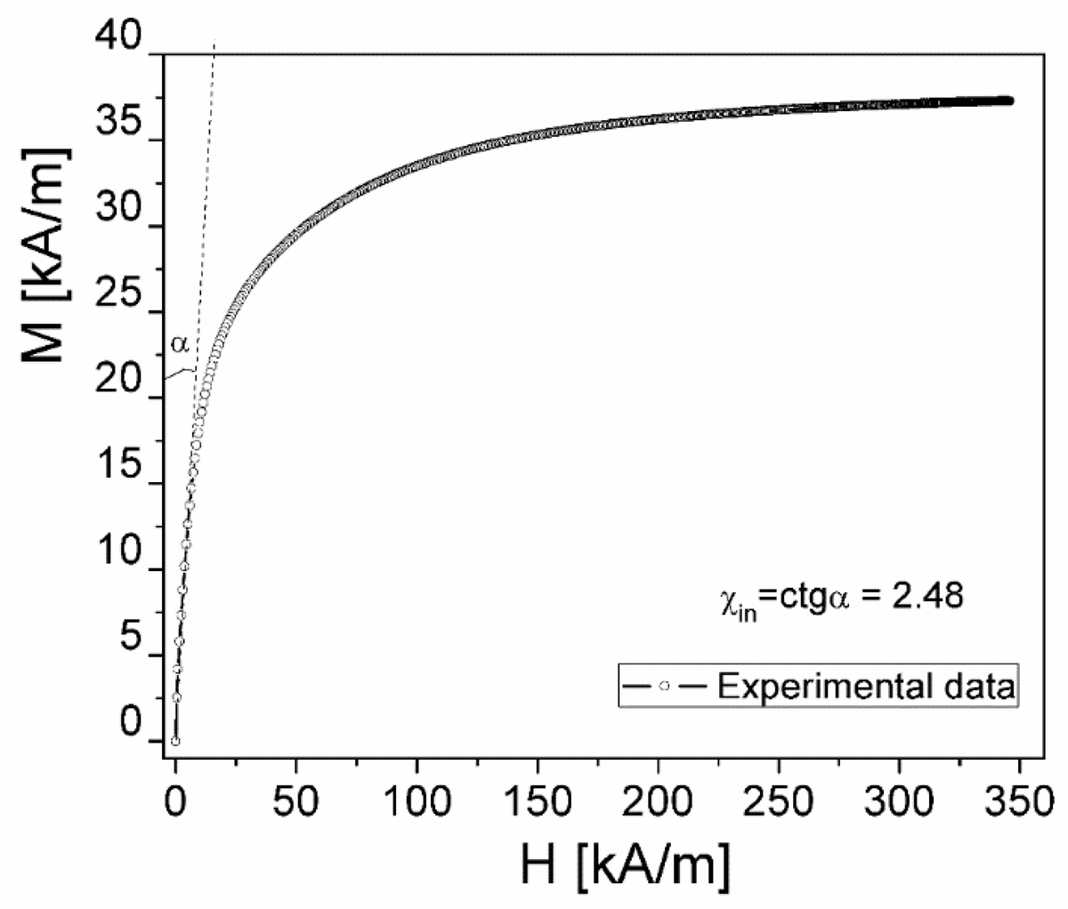 Magnetochemistry MDPI tweet media