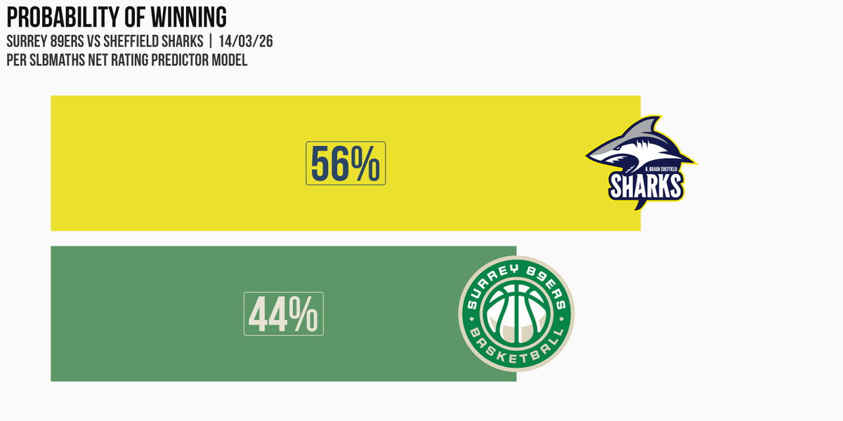 SLB Maths tweet media