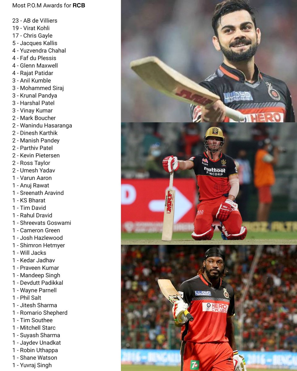 Shebas_10dulkar's tweet photo. 9) Royal Challengers Bengaluru https://t.co/2OoVAcl9y0