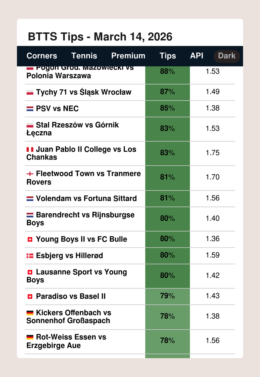 FootyStats.org 📊 tweet media
