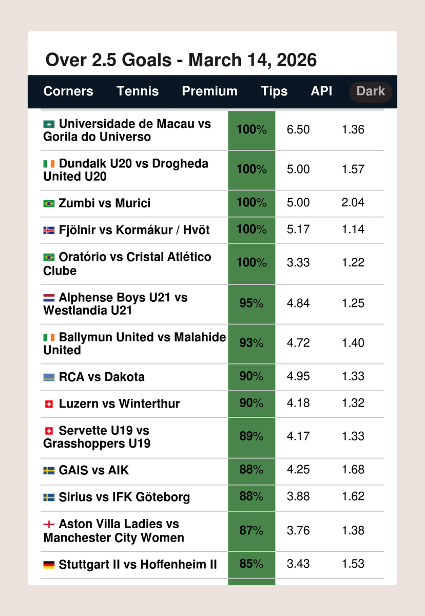 FootyStats.org 📊 tweet media