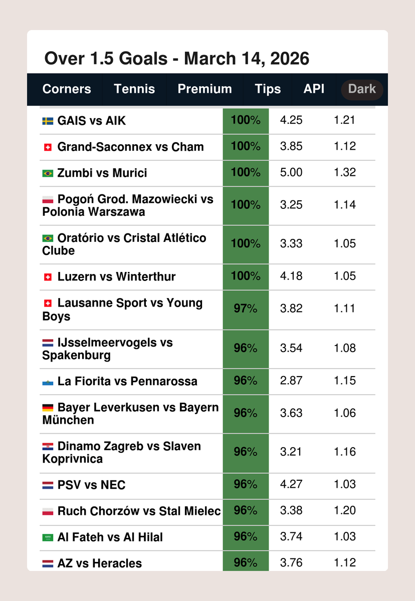 FootyStats.org 📊 tweet media