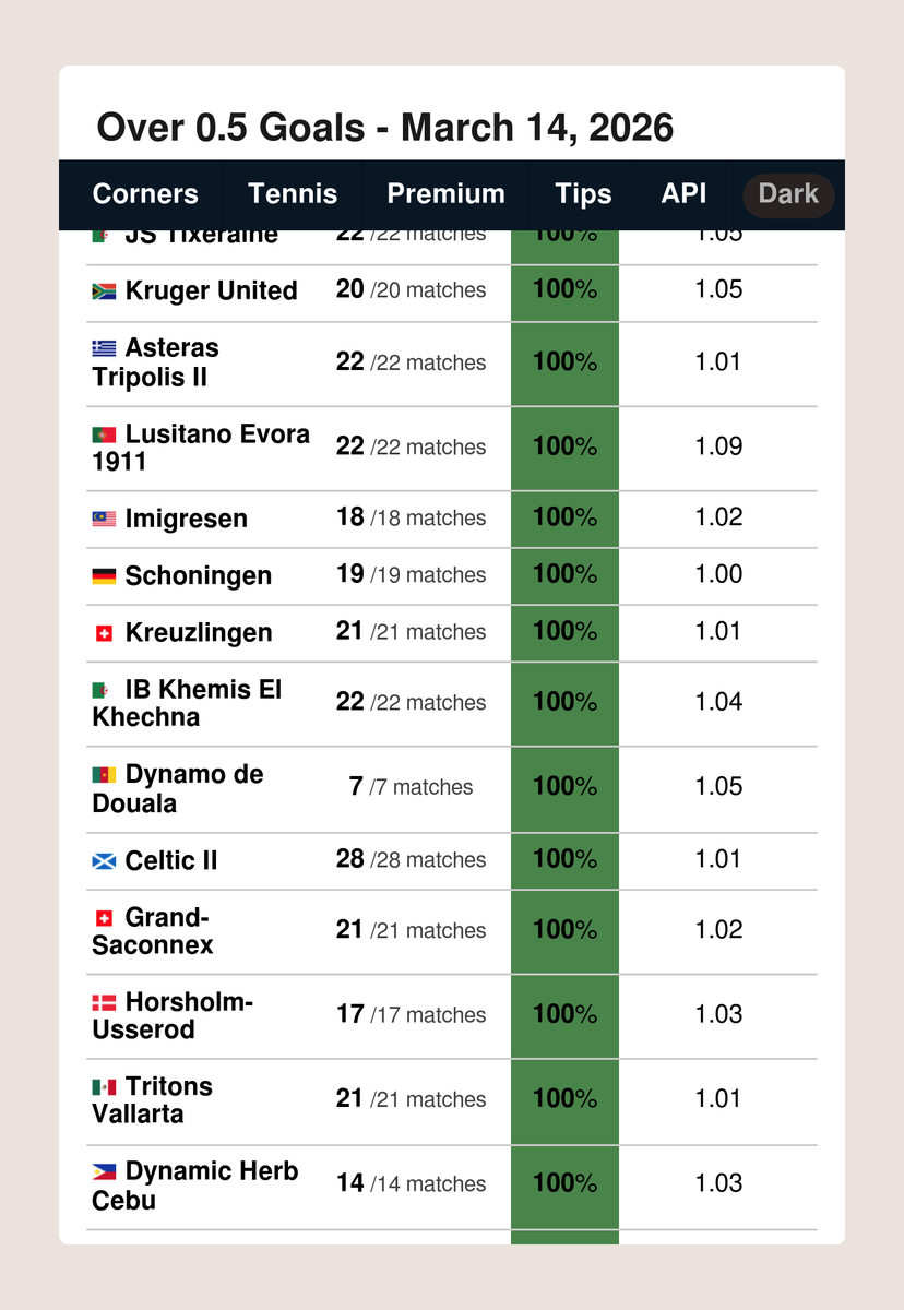 FootyStats.org 📊 tweet media