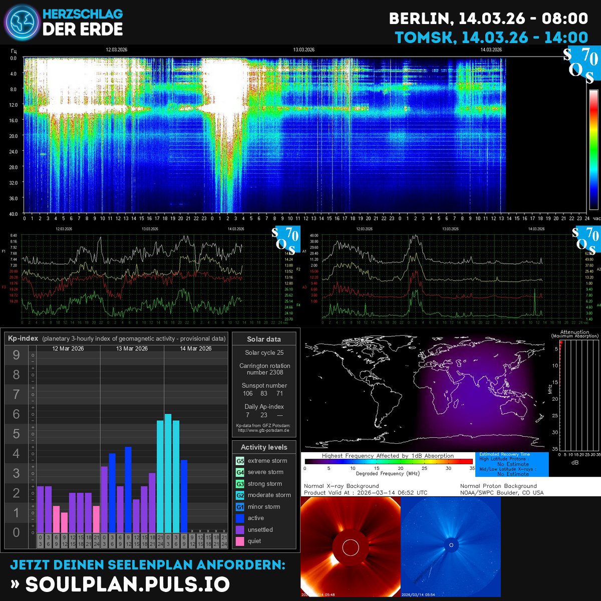 Herzschlag der Erde, Schumann Frequenz tweet media