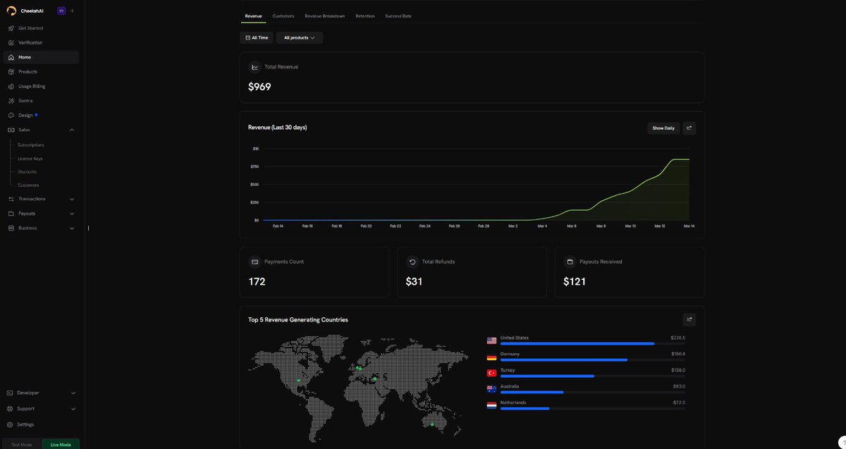 Cheetah AI tweet media