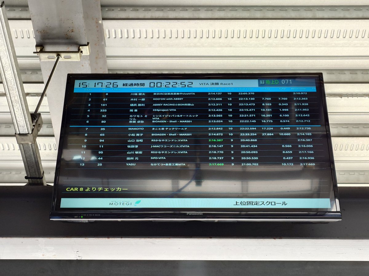 RaiseUPmotorsport tweet media