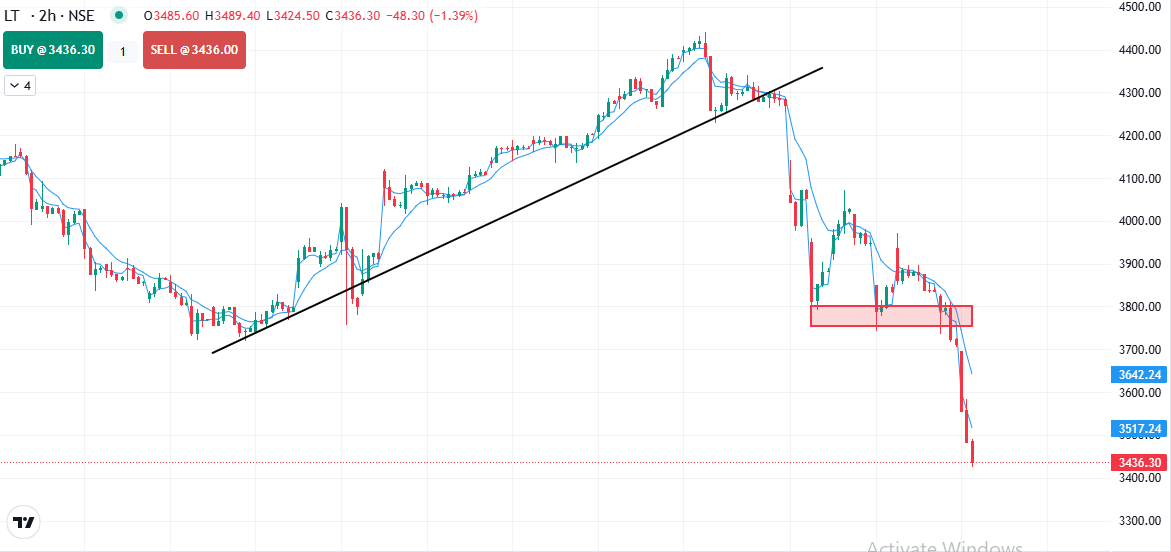 Ashish$2026 tweet media